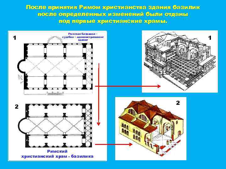 Христианский храм в плане представляет собой