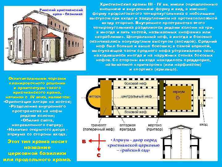 Римский христианский храм - базилика Христианские храмы III – IV вв. имели определенные внешнюю