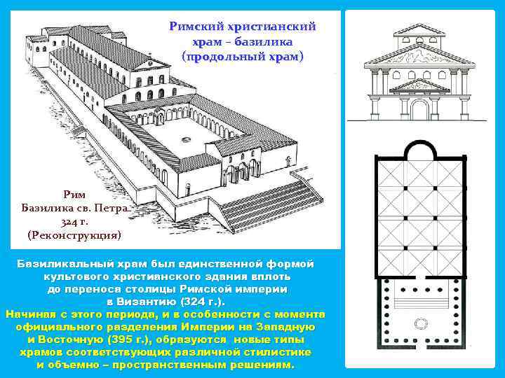 Устройство христианской церкви в римской империи схема