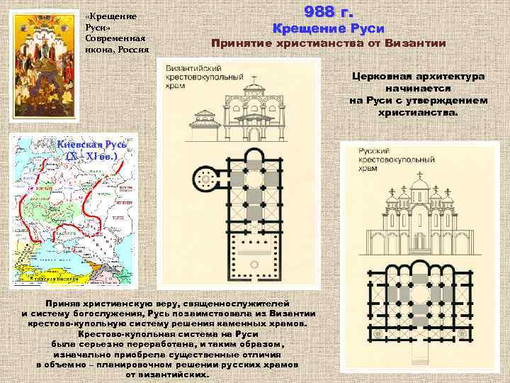  «Крещение Руси» Современная икона, Россия 988 г. Крещение Руси Принятие христианства от Византии