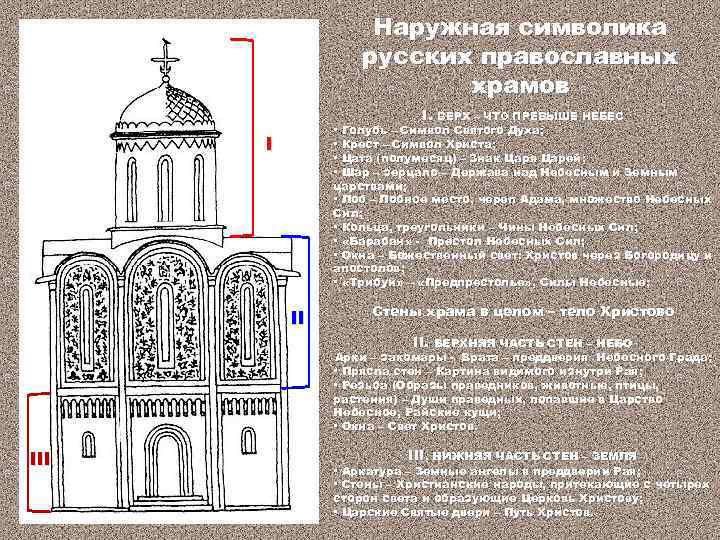 7 церквей в один день