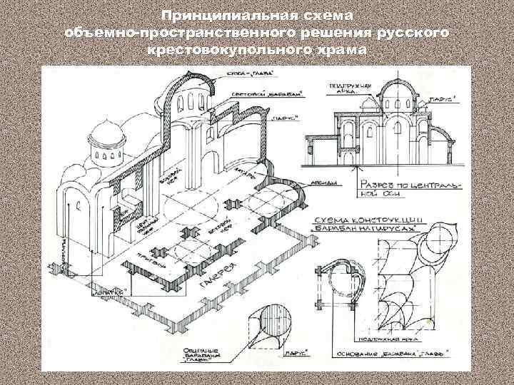 Помещение в христианском храме 7