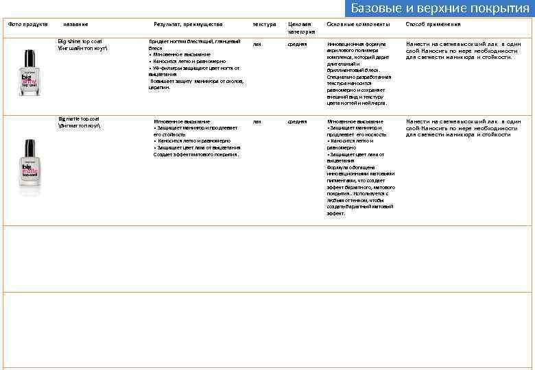 Базовые и верхние покрытия Фото продукта название Big shine top coat биг шайн топ