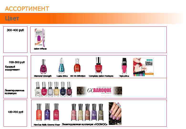 АССОРТИМЕНТ Цвет 300 -400 руб Salon Effects 200 -300 руб Базовый ассортимент Diamond Strength