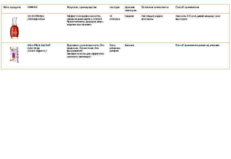 Фото продукта название Результат, преимущества текстура Ценовая категория Основные компоненты Способ применения HD Hi-Difinition