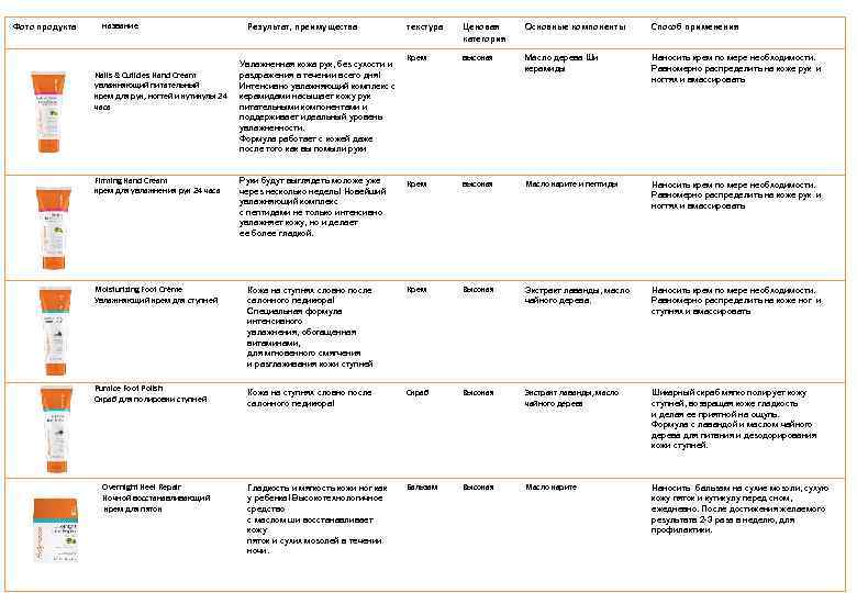 Фото продукта название Nails & Cuticles Hand Cream увлажняющий питательный крем для рук, ногтей