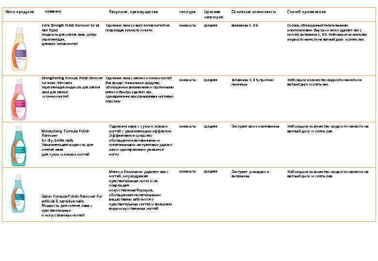Фото продукта название Результат, преимущества текстура Ценовая категория Основные компоненты Способ применения Extra Strength