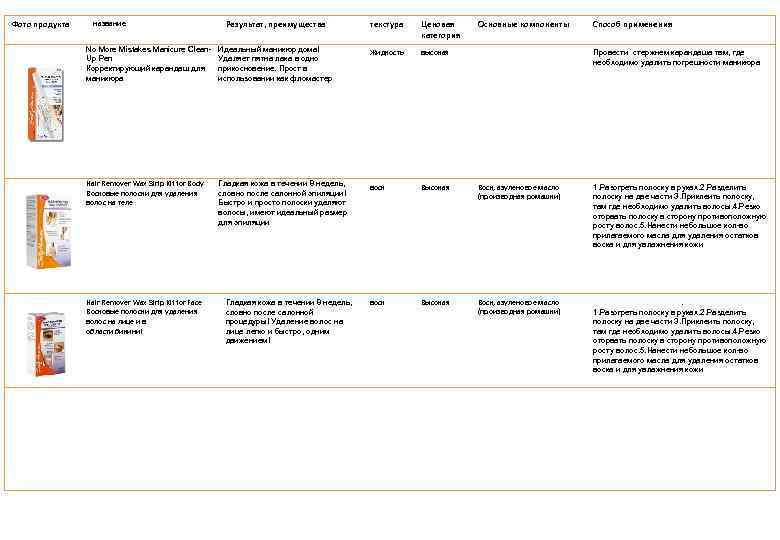 Фото продукта Результат, преимущества текстура Ценовая категория No More Mistakes Manicure Clean. Up Pen