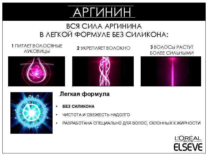 АРГИНИН ВСЯ СИЛА АРГИНИНА В ЛЕГКОЙ ФОРМУЛЕ БЕЗ СИЛИКОНА: 1 ПИТАЕТ ВОЛОСЯНЫЕ ЛУКОВИЦЫ 2