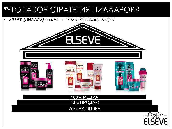 *ЧТО ТАКОЕ СТРАТЕГИЯ ПИЛЛАРОВ? • PILLAR (ПИЛЛАР) с англ. - столб, колонна, опора 100%
