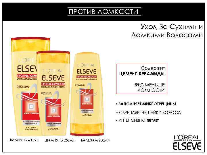 ПРОТИВ ЛОМКОСТИ ФИБРОЛОГИЯ Уход За Сухими и Ломкими Волосами Содержит ЦЕМЕНТ-КЕРАМИДЫ 89% МЕНЬШЕ ЛОМКОСТИ