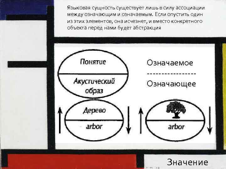 Языковая сущность существует лишь в силу ассоциации между означающим и означаемым. Если опустить один