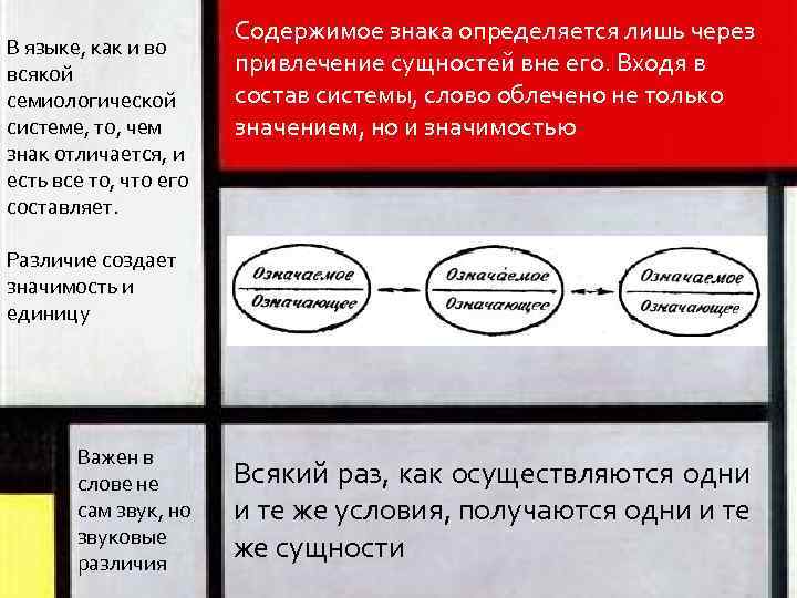 В языке, как и во всякой семиологической системе, то, чем знак отличается, и есть