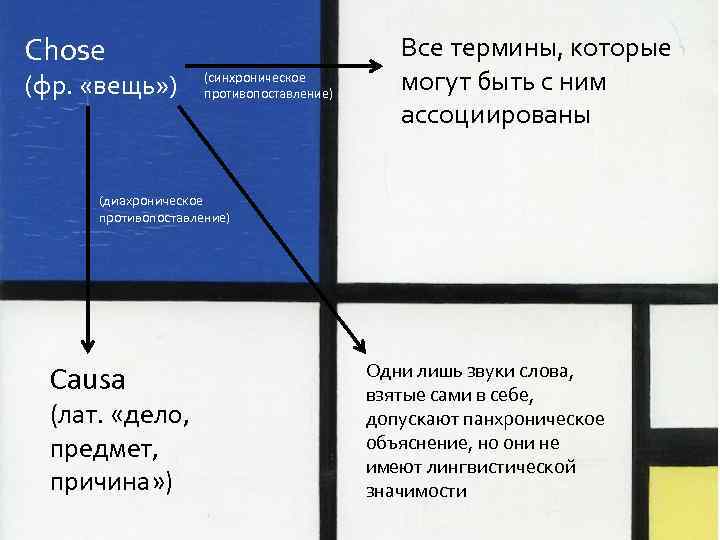 Chose (фр. «вещь» ) (синхроническое противопоставление) Все термины, которые могут быть с ним ассоциированы