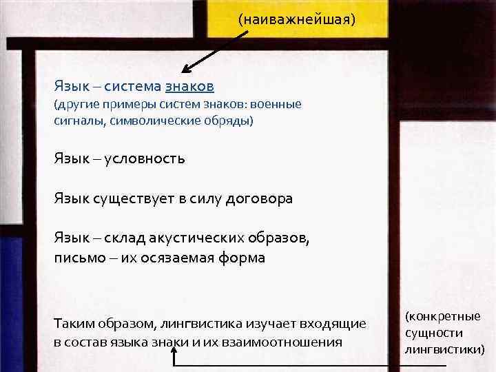 (наиважнейшая) Язык – система знаков (другие примеры систем знаков: военные сигналы, символические обряды) Язык