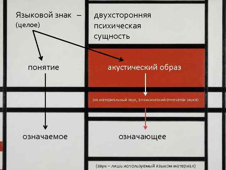 Языковой знак – (целое) понятие двухсторонняя психическая сущность акустический образ (не материальный звук, а