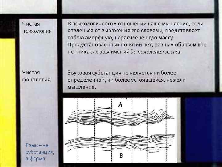 Чистая психология В психологическом отношении наше мышление, если отвлечься от выражения его словами, представляет