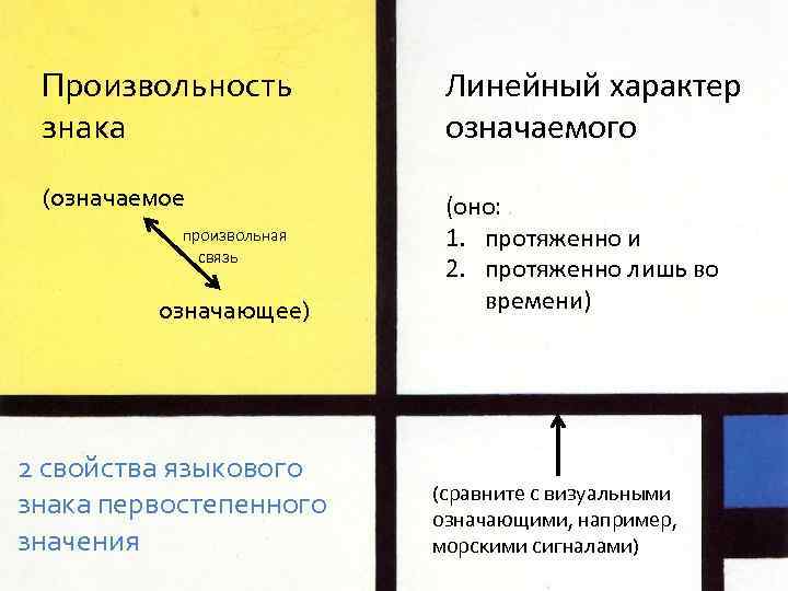 Структура языкового знака