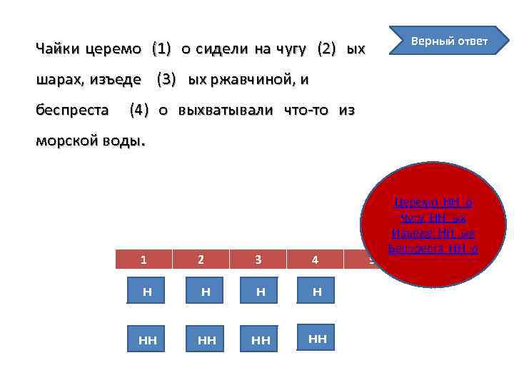 Верный ответ Чайки церемо (1) о сидели на чугу (2) ых шарах, изъеде (3)