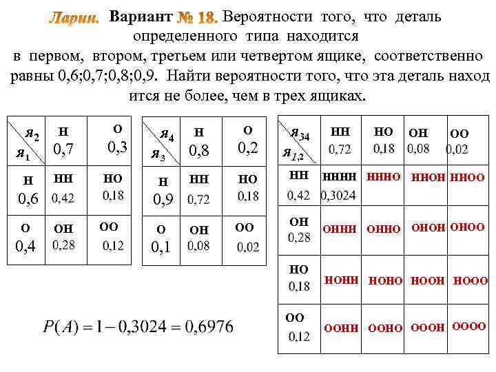 Вероятность того что нужная сборщику. Вероятность того что нужная сборщику деталь находится в первом. Вариант вероятности 4на4. Вероятность того что нужная сборщику деталь находится. Вероятность того что деталь находится в 1 2 3 ящике.