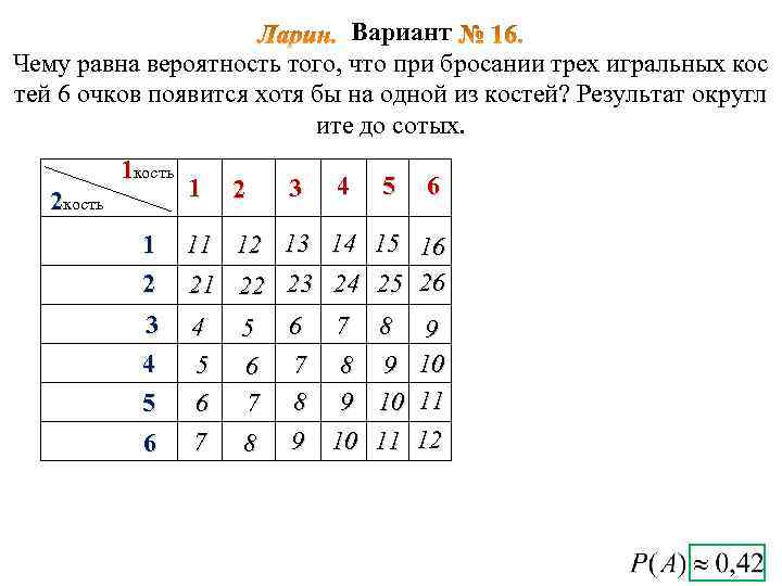 Таблица бросания двух игральных костей