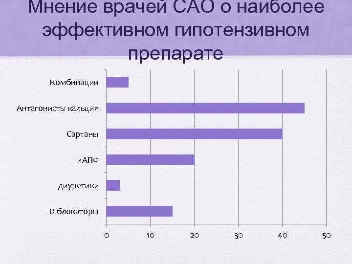 Сартаны отзывы врачей