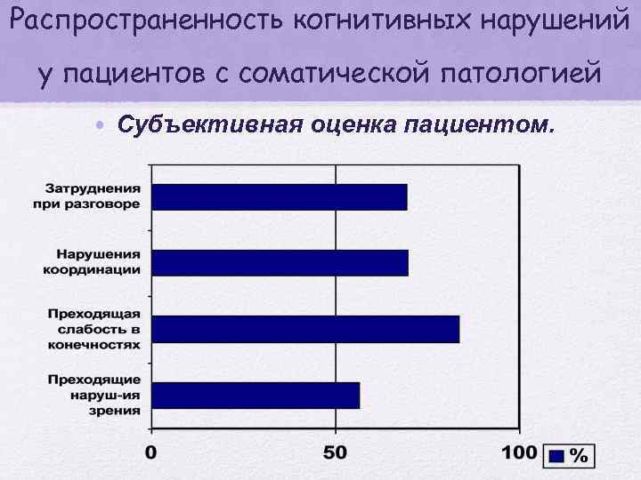 Распространенность когнитивных нарушений у пациентов с соматической патологией • Субъективная оценка пациентом. 