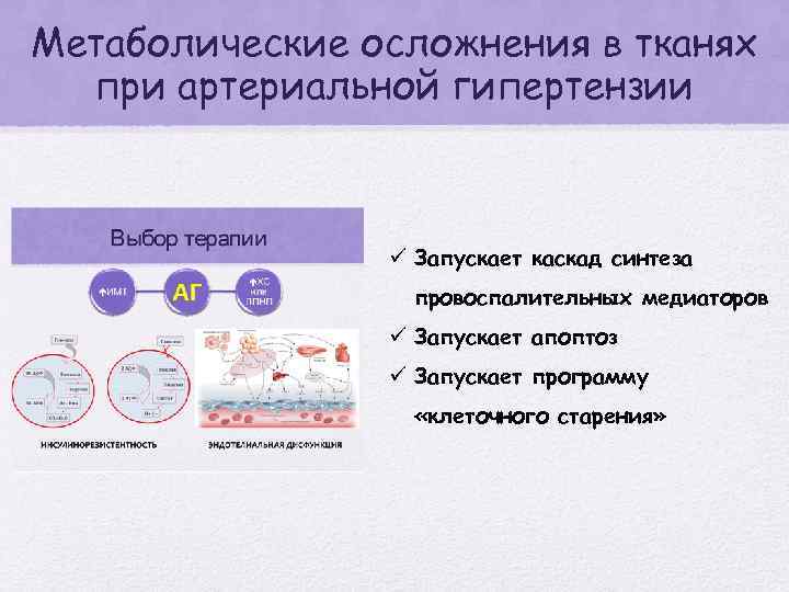 Метаболические осложнения в тканях при артериальной гипертензии ü Запускает каскад синтеза провоспалительных медиаторов ü