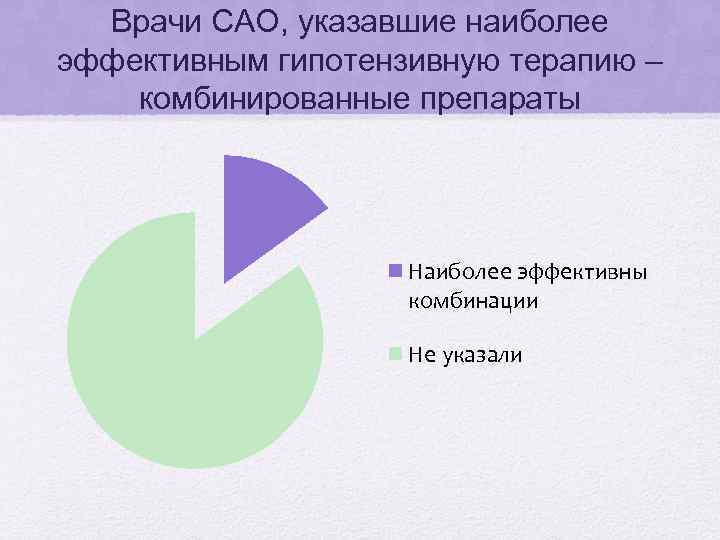 Врачи САО, указавшие наиболее эффективным гипотензивную терапию – комбинированные препараты Наиболее эффективны комбинации Не