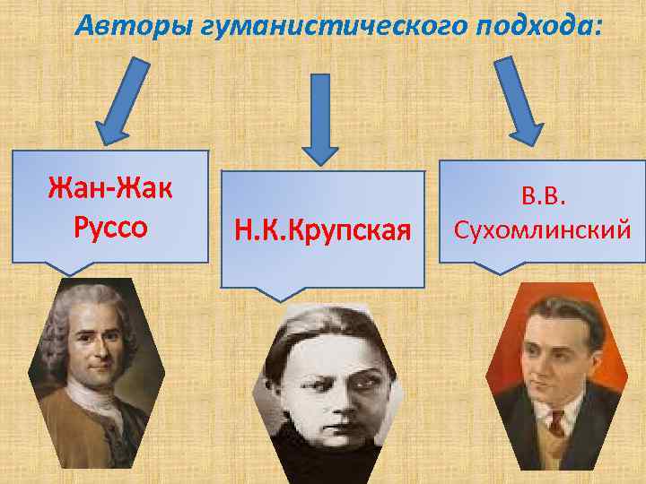 Авторы гуманистического подхода: Жан-Жак Руссо Н. К. Крупская В. В. Сухомлинский 