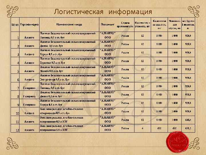 Логистическая информация 