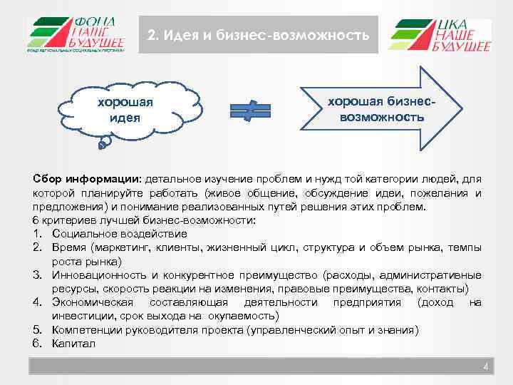 2. Идея и бизнес-возможность хорошая идея хорошая бизнесвозможность Сбор информации: детальное изучение проблем и