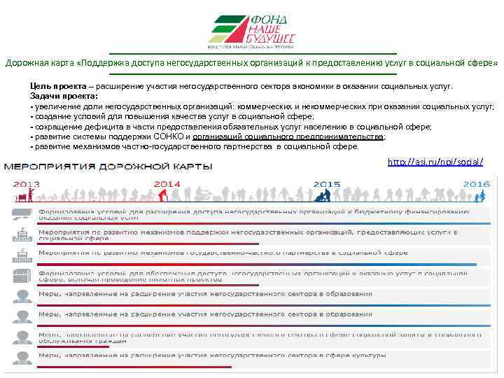 Дорожная карта «Поддержка доступа негосударственных организаций к предоставлению услуг в социальной сфере» Цель проекта