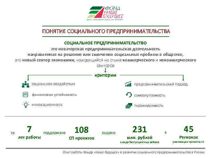 ПОНЯТИЕ СОЦИАЛЬНОГО ПРЕДПРИНИМАТЕЛЬСТВА СОЦИАЛЬНОЕ ПРЕДПРИНИМАТЕЛЬСТВО это новаторская предпринимательская деятельность направленная на решение или смягчение