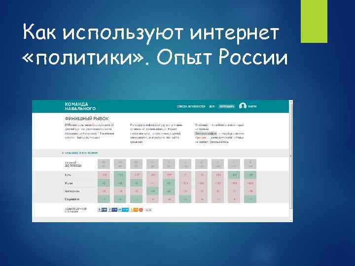 Как используют интернет «политики» . Опыт России 