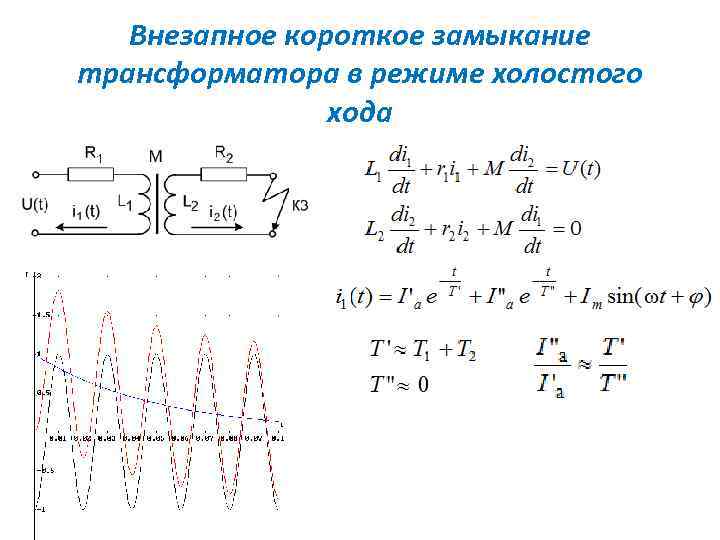 Внезапное короткое замыкание трансформатора в режиме холостого хода 