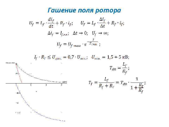Гашение поля ротора 