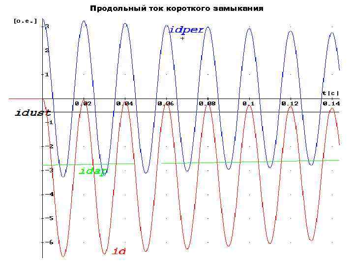 Продольный ток короткого замыкания 