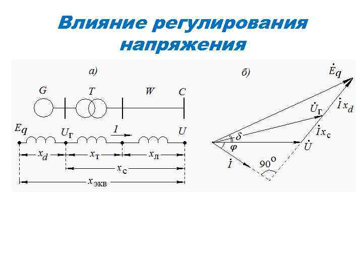 Влияние регулирования напряжения 