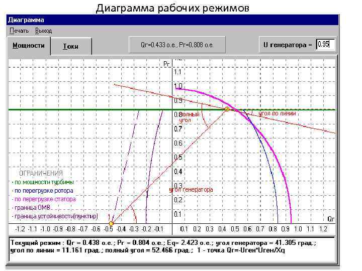 Диаграмма рабочих режимов 