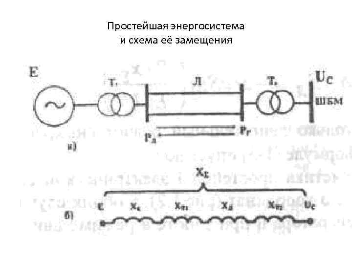 Простейшая энергосистема и схема её замещения 
