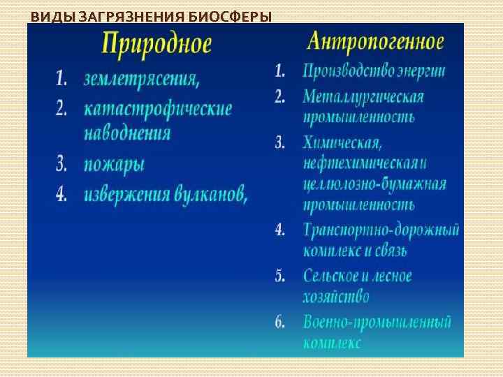 ВИДЫ ЗАГРЯЗНЕНИЯ БИОСФЕРЫ 