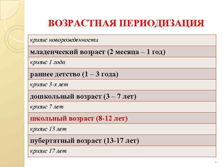 ВОЗРАСТНАЯ ПЕРИОДИЗАЦИЯ кризис новорожденности младенческий возраст (2 месяца – 1 год) кризис 1 года