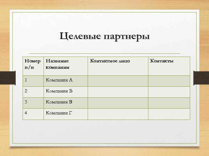 Целевые партнеры Номер п/п Название компании 1 Компания А 2 Компания Б 3 Компания