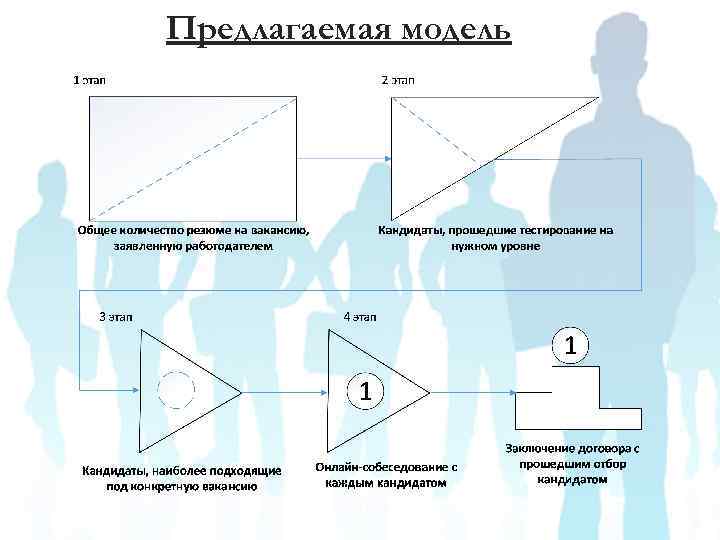 Предлагаемая модель 