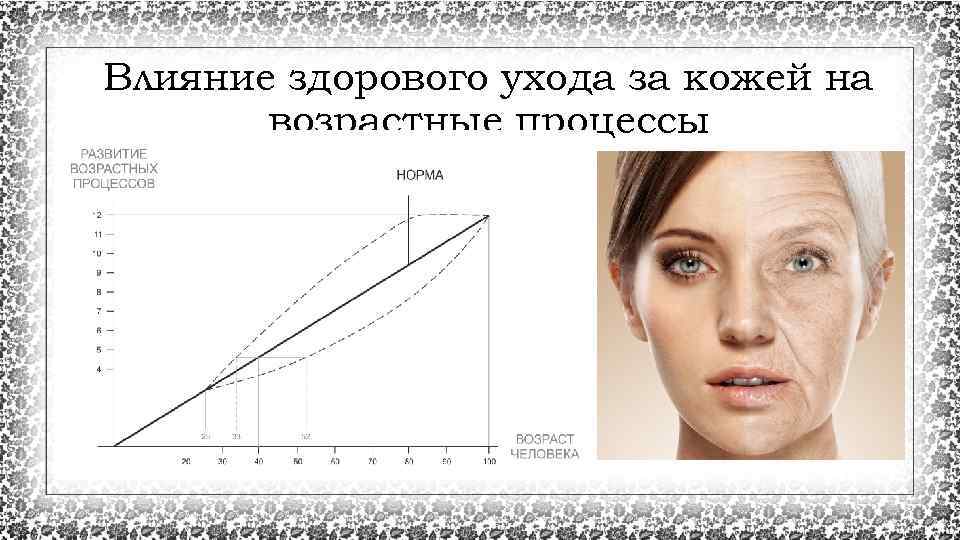 Влияние здорового ухода за кожей на возрастные процессы 