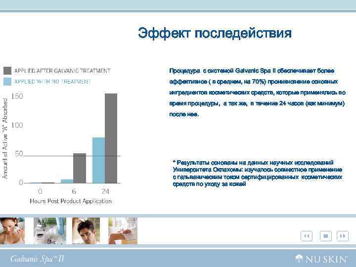 Эффект последействия Процедура с системой Galvanic Spa II обеспечивает более эффективное ( в среднем,