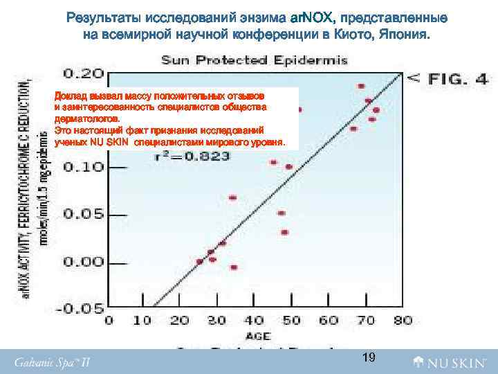 Результаты исследований энзима ar. NOX, представленные на всемирной научной конференции в Киото, Япония. Доклад