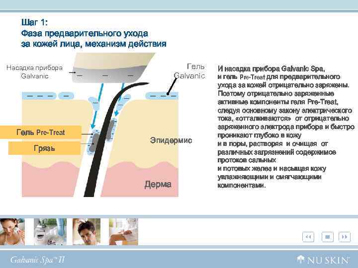 Шаг 1: Фаза предварительного ухода за кожей лица, механизм действия Гель Galvanic Насадка прибора