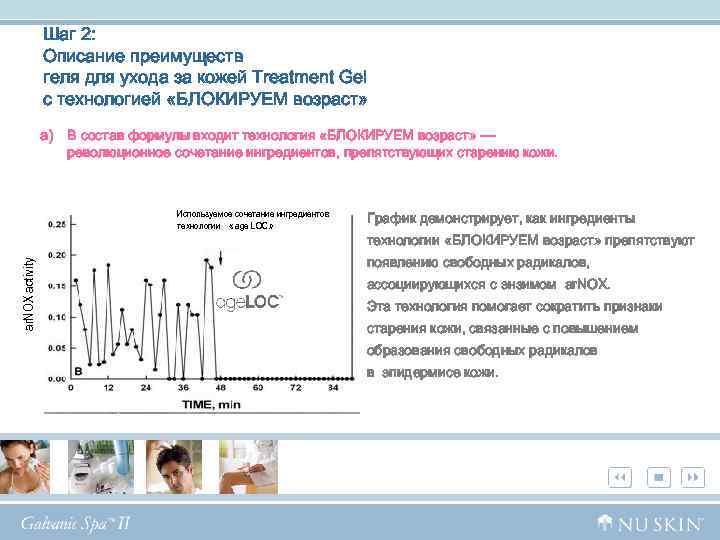 Шаг 2: Описание преимуществ геля для ухода за кожей Treatment Gel с технологией «БЛОКИРУЕМ